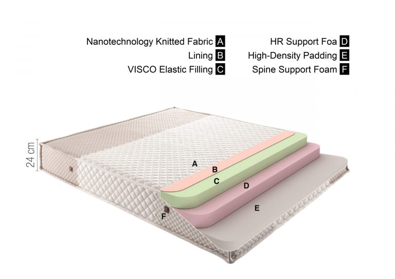 visco pedic dual comfort mattress review